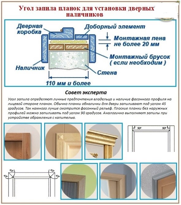 Наличник в баню своими руками