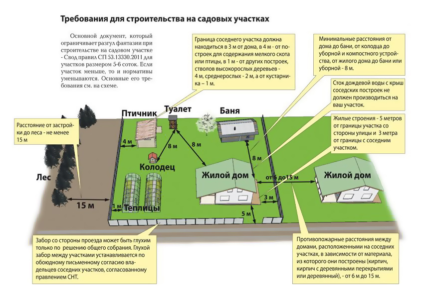 Каковы требования к размещению и устройству бань