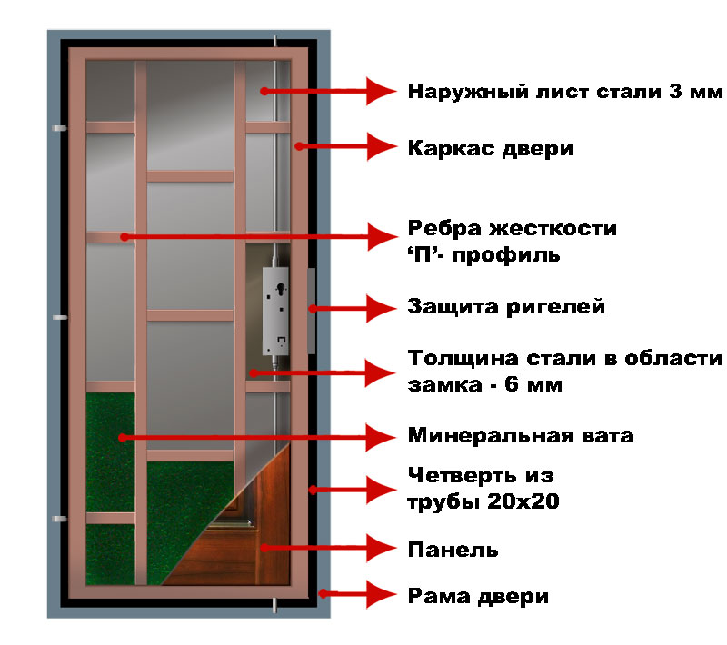 Металлическая дверь с внутренними петлями своими руками