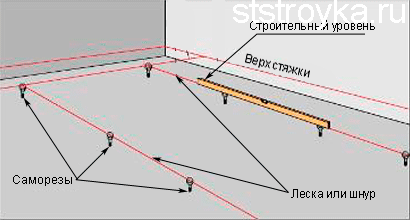 Стяжка пола по леске