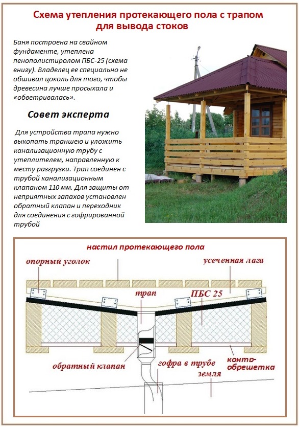 Земля в качестве утеплителя